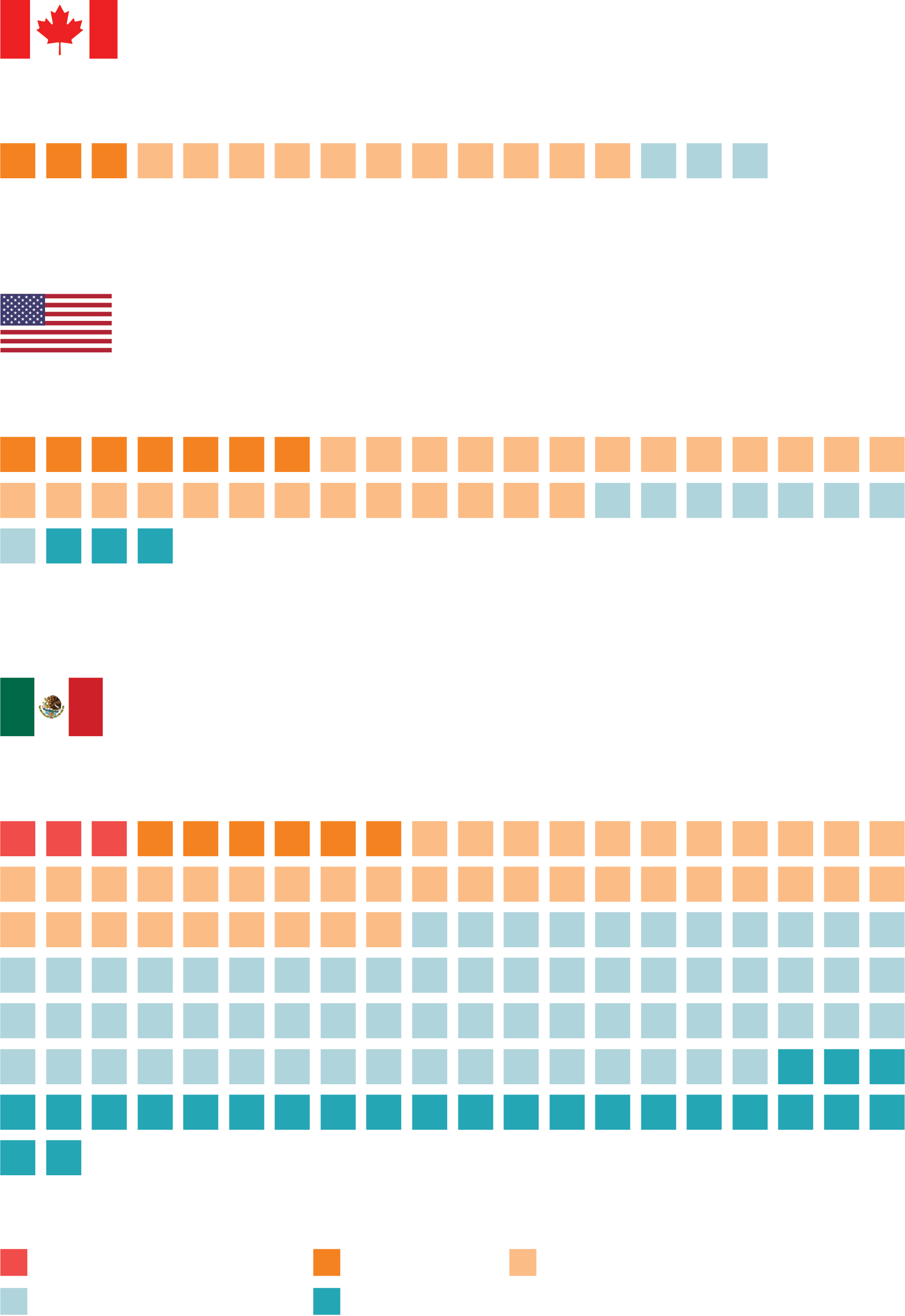 Extinction Risk Table showing Canada, United States and Mexico