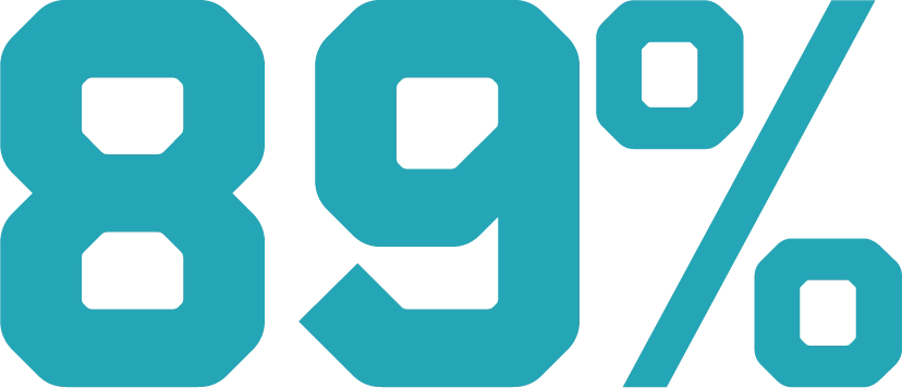 89 percent