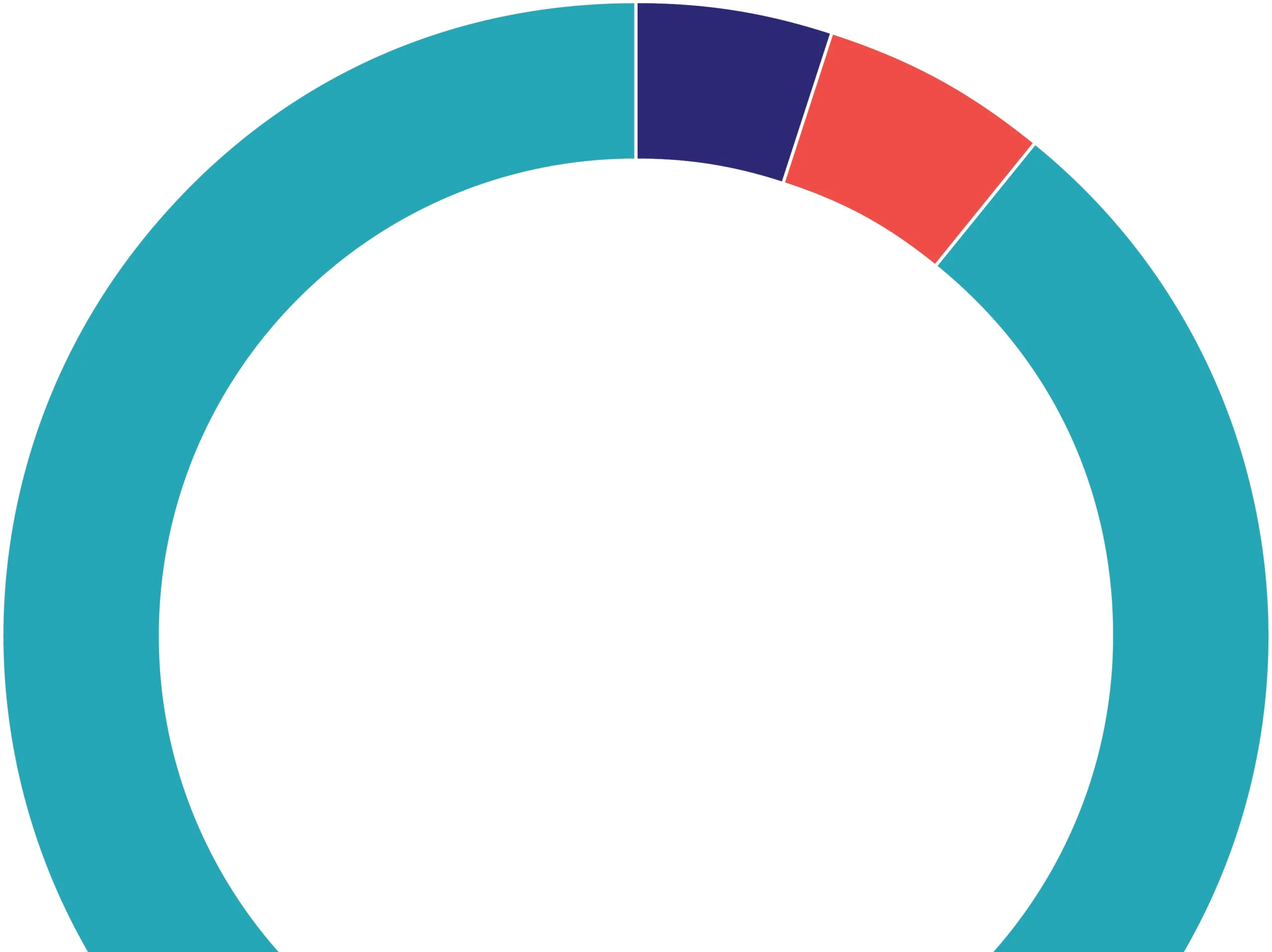 Donation circle graph